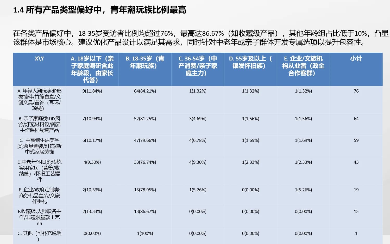 数据调研